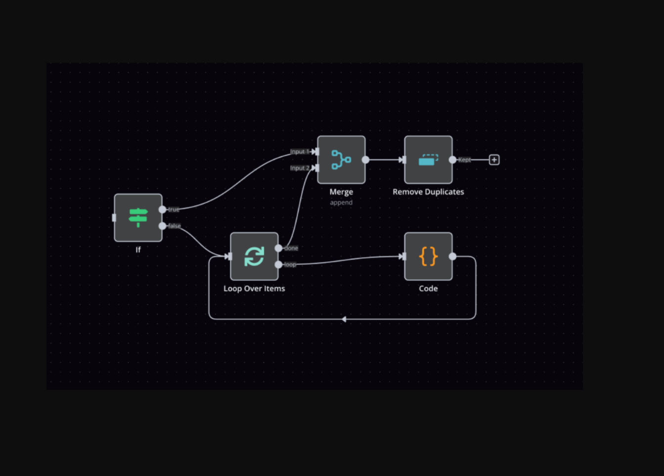 n8n Automation Pipeline screenshot